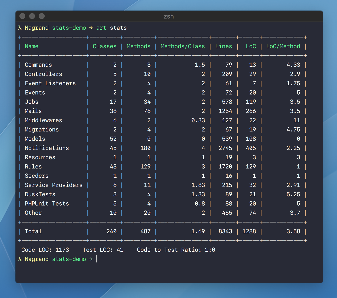 Output of the stats-command in a demo project.