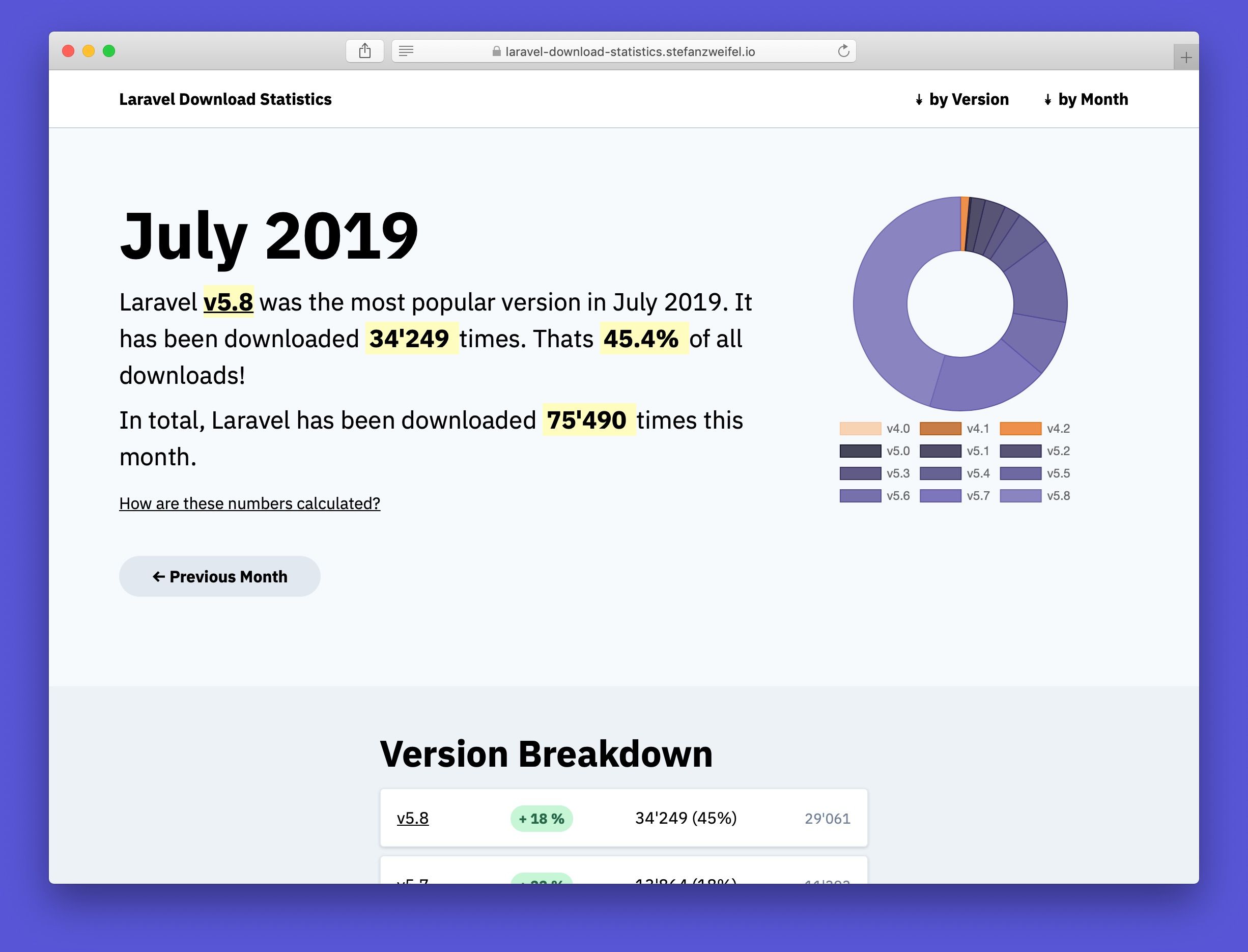 Screenshot of Laravel Download Statistics for July 2019